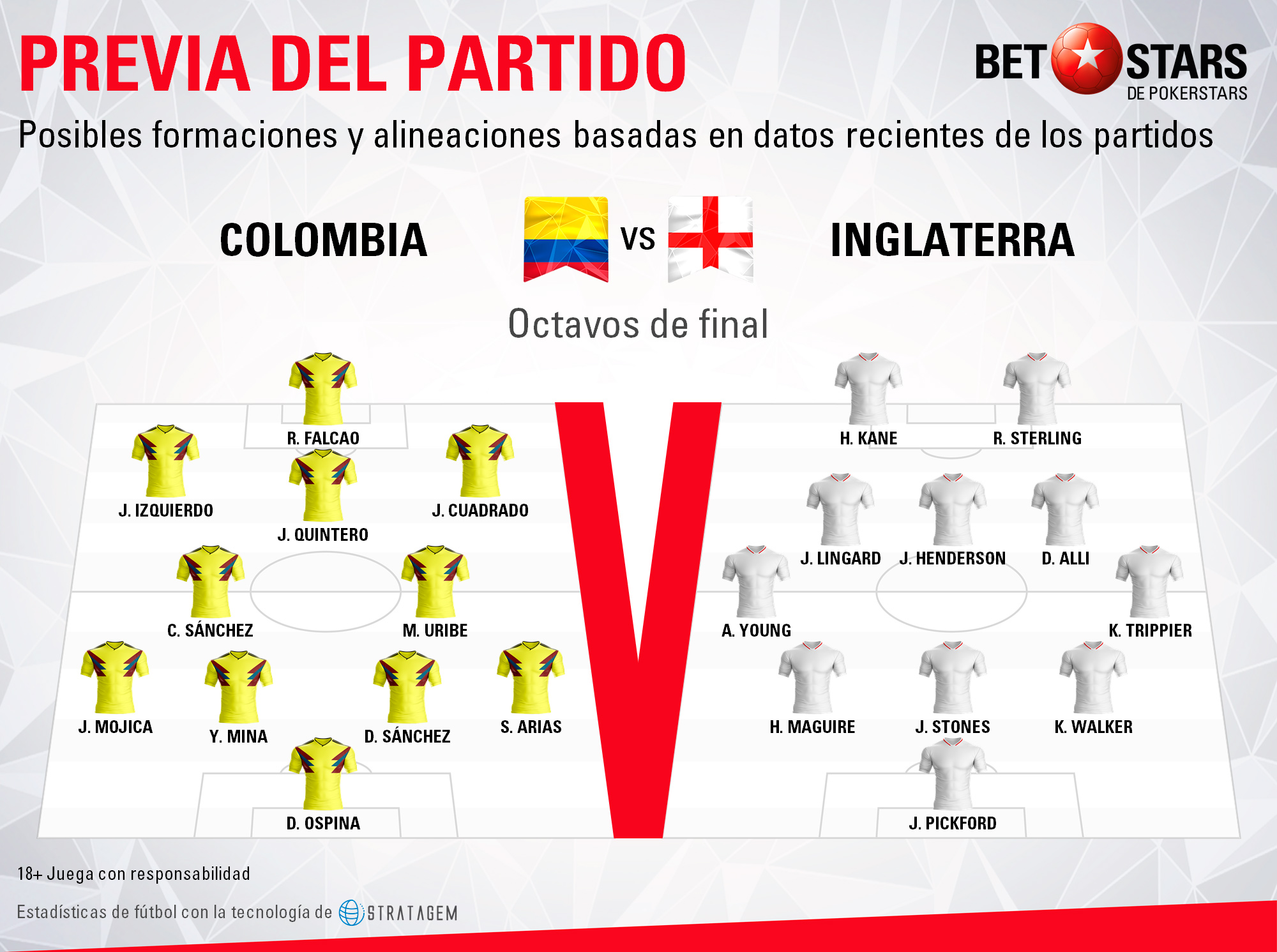 BetStars Colombia vs Inglaterra 05 Betstars, Colombia vs Inglaterra, pronosticos deportivos, Mundial Rusia 2018, clasificacion mundial 2018, grupos mundial 2018, mundial rusia 2018 calendario, clasificacion mundial 2018 europa, mundial 2018 clasificacion, clasificatorias rusia 2018, grupos del mundial 2018, tabla de posiciones eliminatorias rusia 2018, eliminatorias rusia 2018 europa, clasificación mundial rusia 2018,